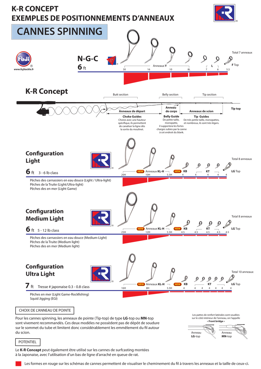 Fuji Guide Spacing Chart Ponasa